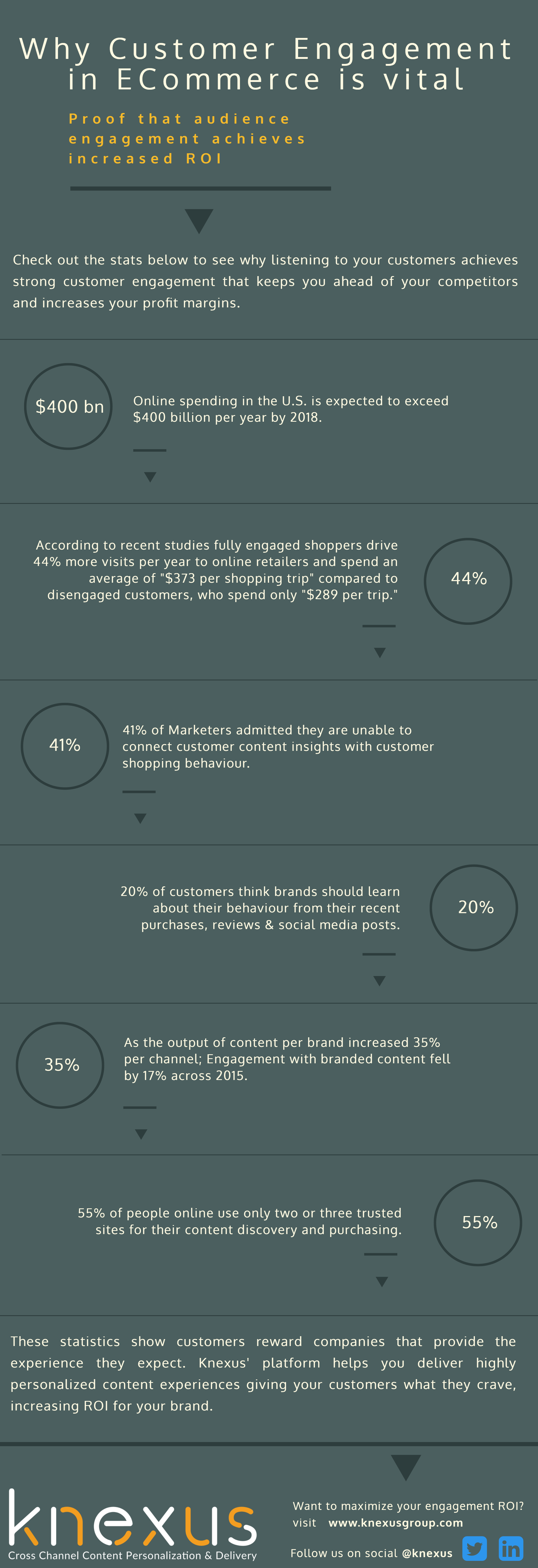 infographic-ecommerce