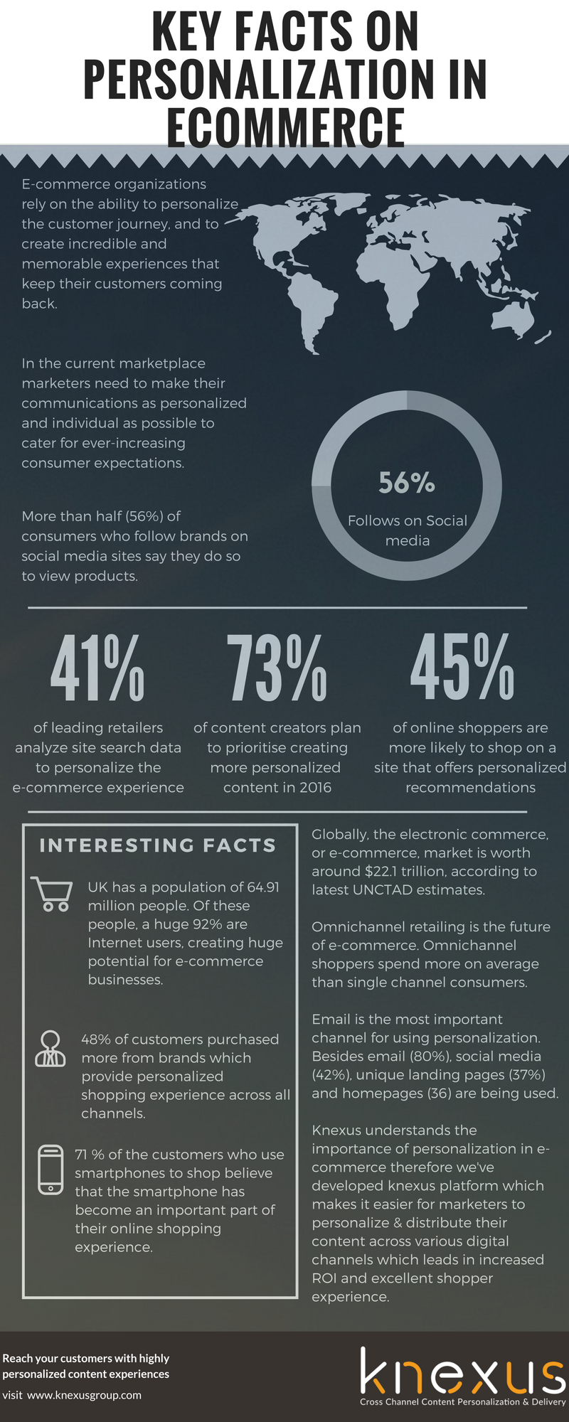key1 key facts of personalization in ecommerce - Knexus Infographics