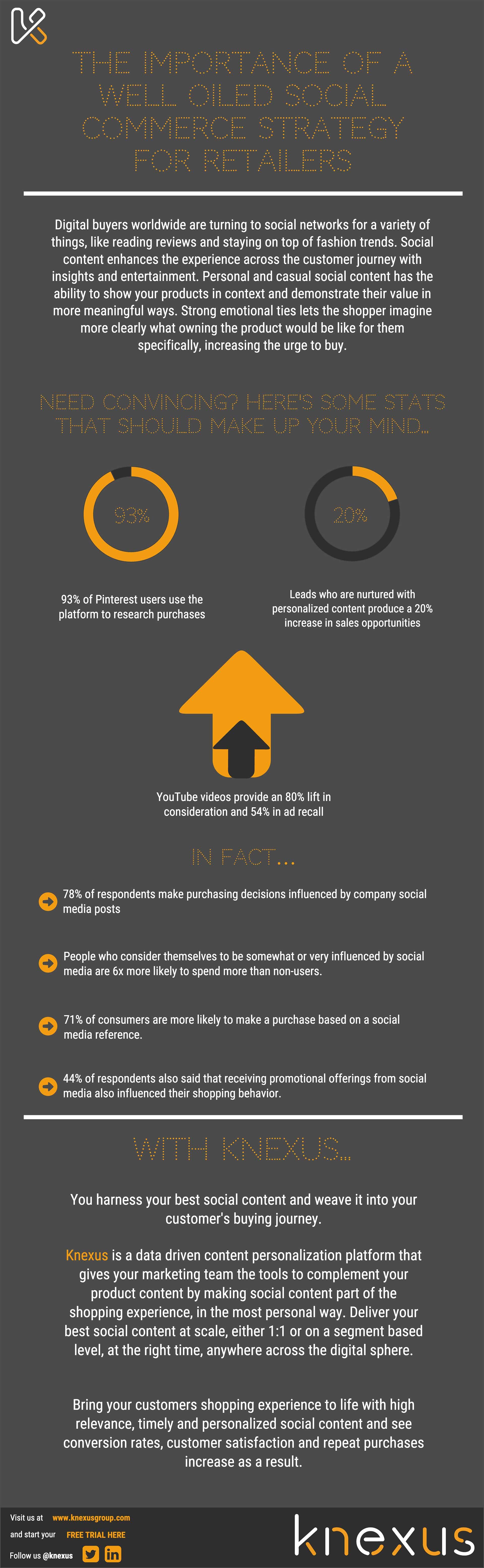 The Importance of a Well Oiled Social Commerce Strategy for Retailers The Importance of a Well Oiled Social Commerce Strategy for Retailers