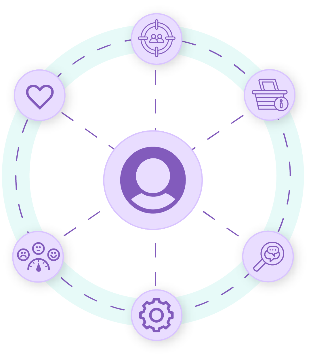 content personalization