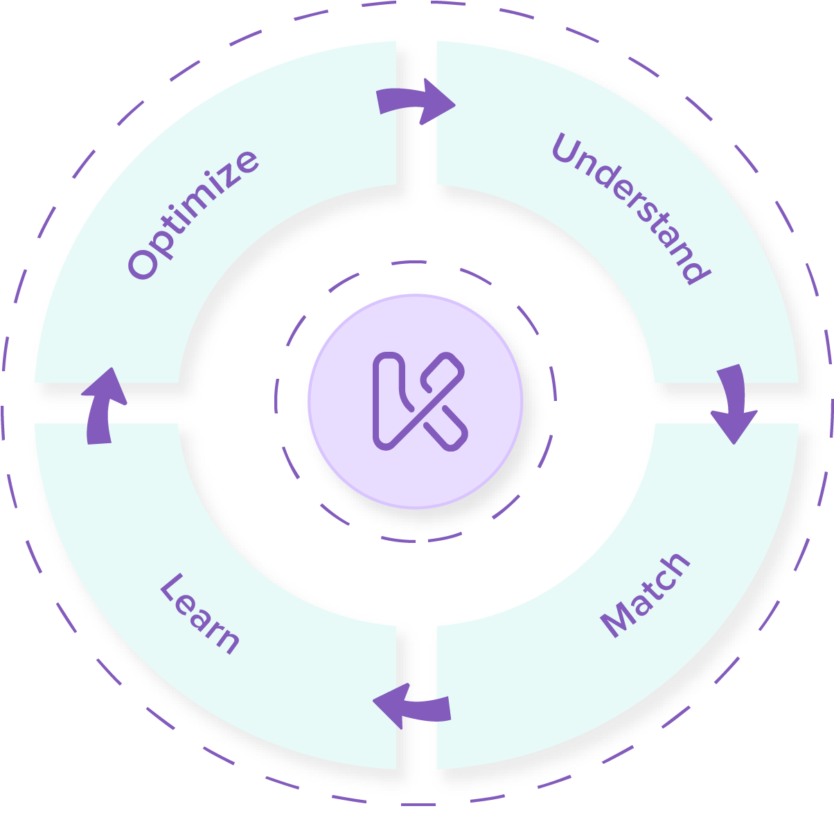 Automate CRM campaigns