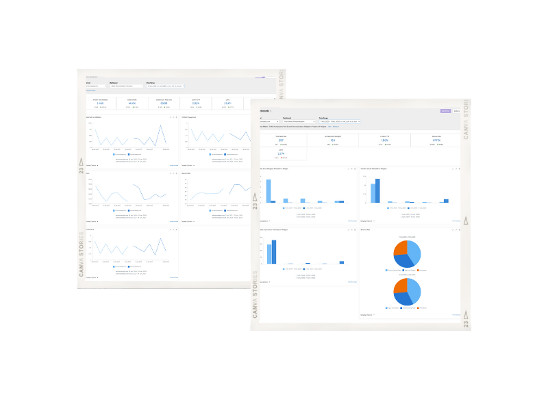 Actionable Insights. Advanced Content Analytics Actionable Insights