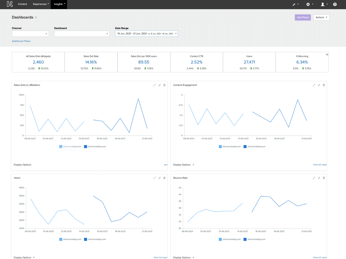 Example of customer journey optimization report Customer journey optimization